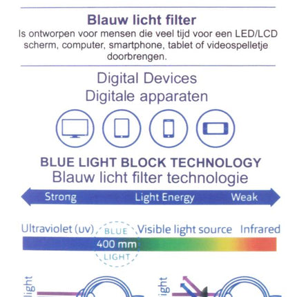 Benson Stockholm Computerbril - 0.00 Diopter - Blauwlichtfilter - 5 Kleuren