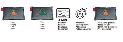 Benson Herbruikbare Auto Ontvochtiger – 125 ml – Met Vochtindicator – Magnetron Herlaadbaar