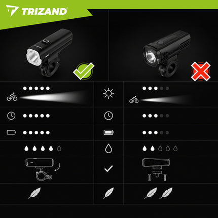 Trizand LED Fietsverlichting Set - 1000lm - USB-C - Powerbank