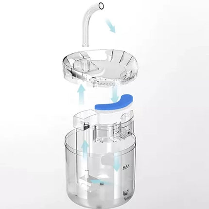Purlov Waterfilter voor Drinkfonteinen - 4-delige Set - Voor Honden & Katten