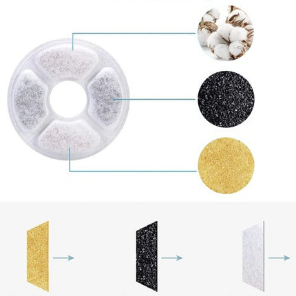 Purlov Waterfilter voor Drinkfonteinen - 6-delige Set - Voor Huisdieren